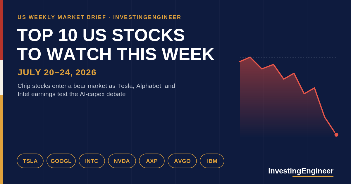top US stocks to watch this week