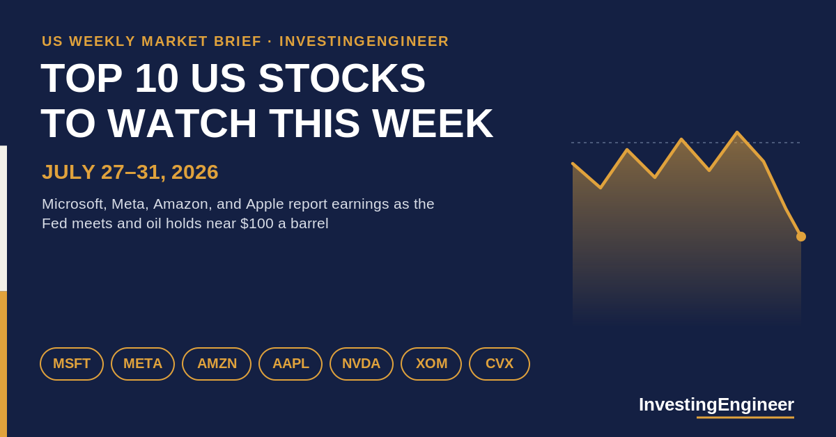 top US stocks to watch this week