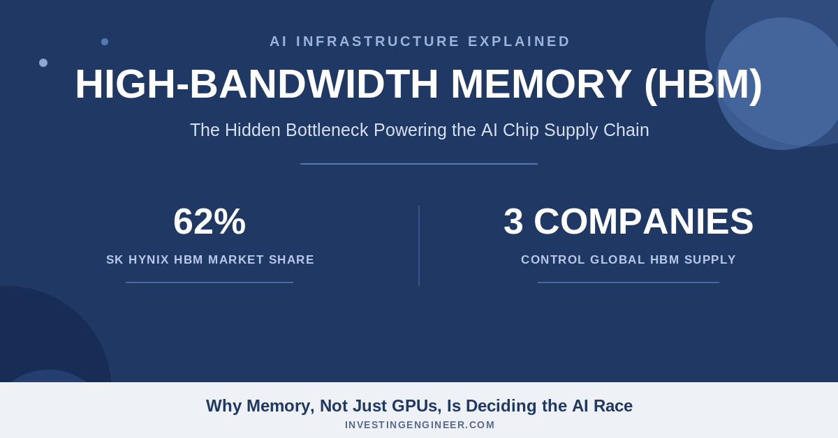 what is high-bandwidth memory HBM