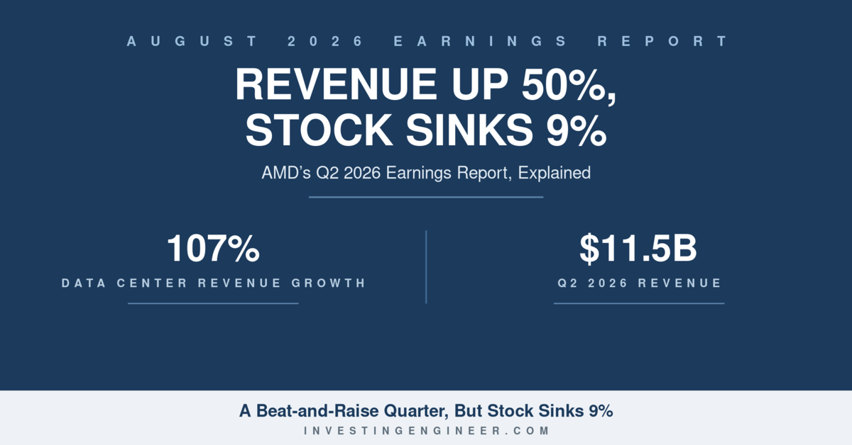 AMD earnings report
