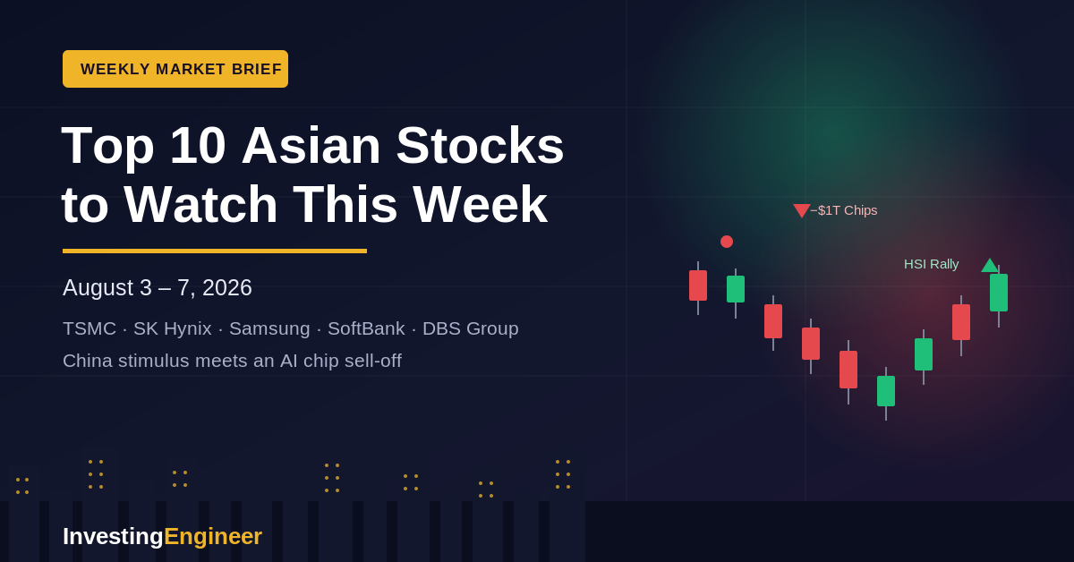 top Asian stocks to watch this week