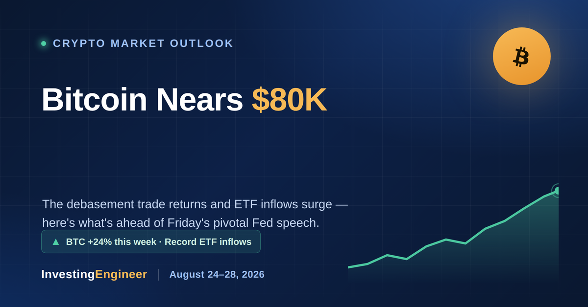 crypto market outlook this week