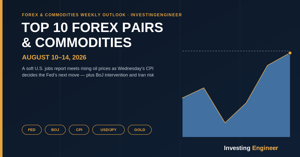 forex and commodities to watch this week