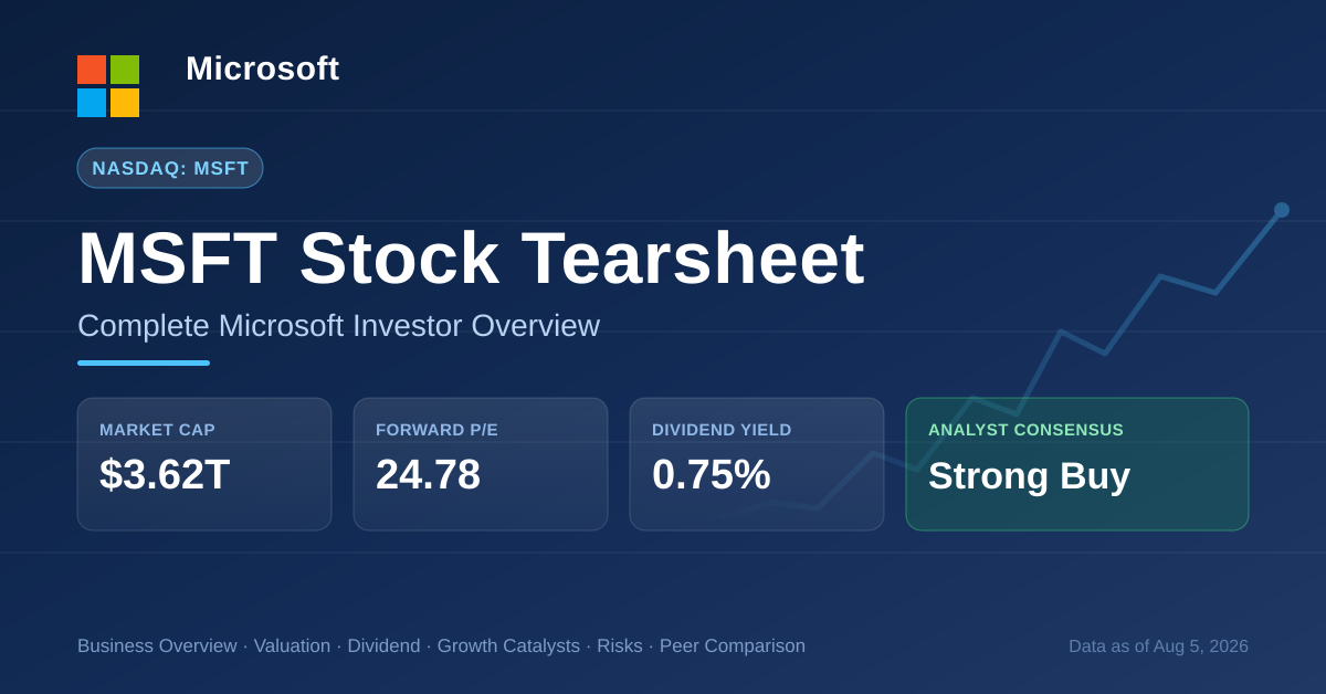 MSFT stock tearsheet