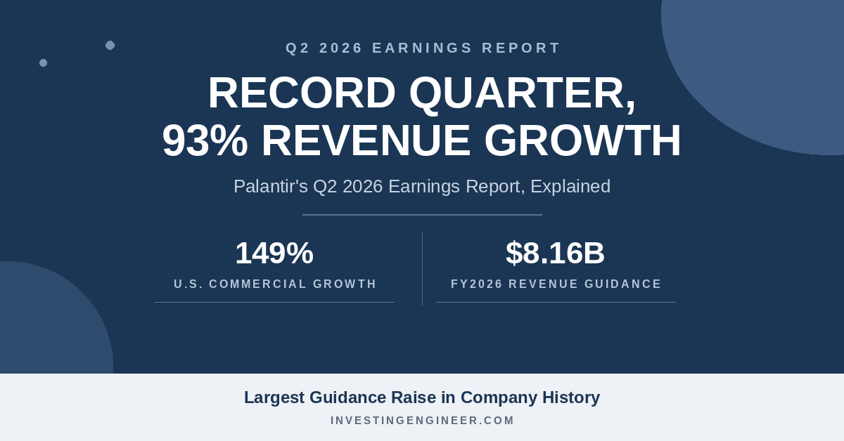 Palantir stock latest earnings report