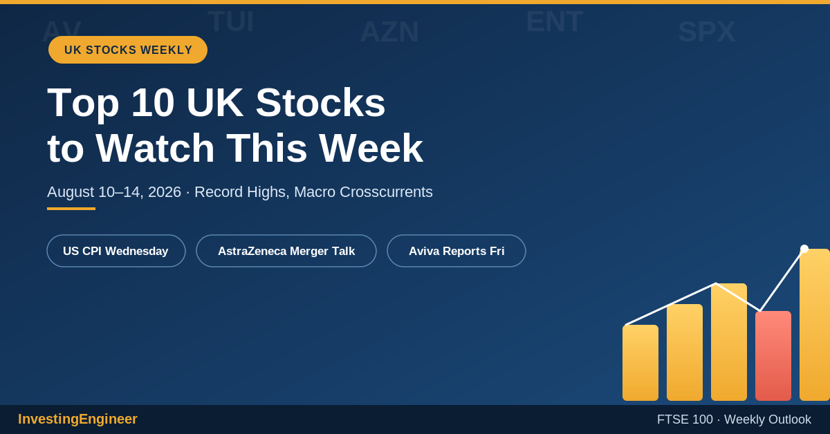 UK stocks to watch this week