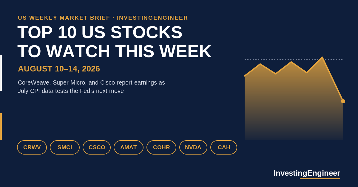 top US stocks to watch this week