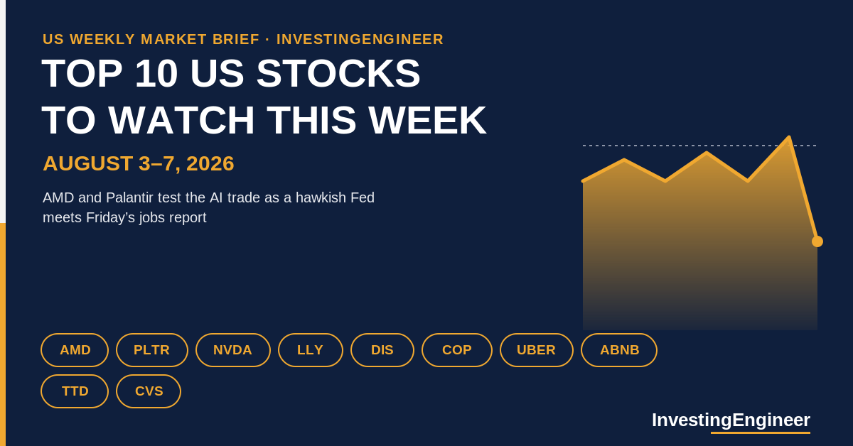top US stocks to watch this week