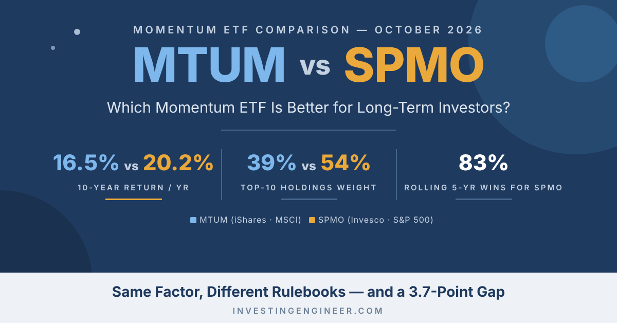 should I own MTUM and SPMO