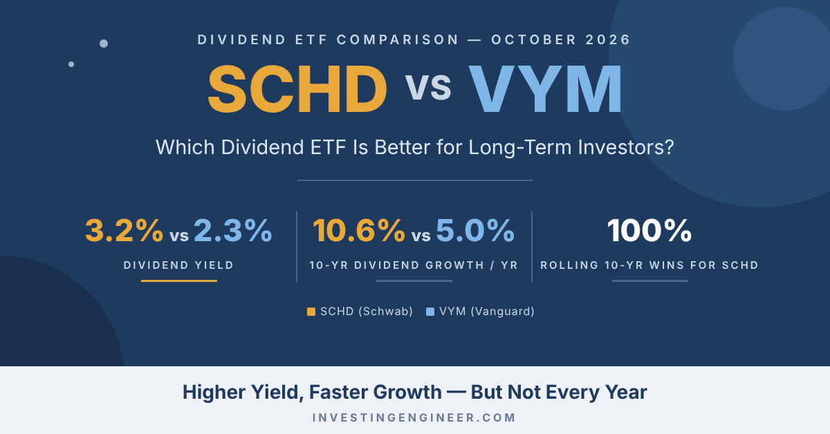 Should I buy SCHD or VYM
