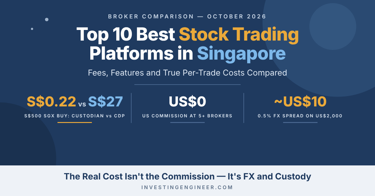 Cheapest Way to Buy US Stocks in Singapore