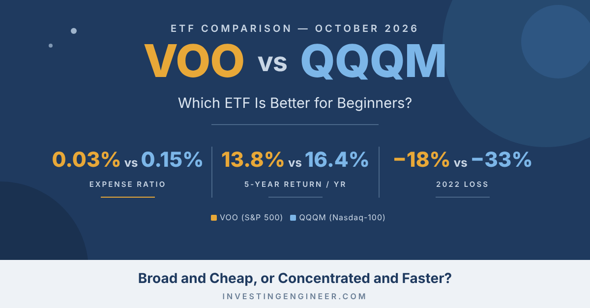 should I buy VOO or QQQM