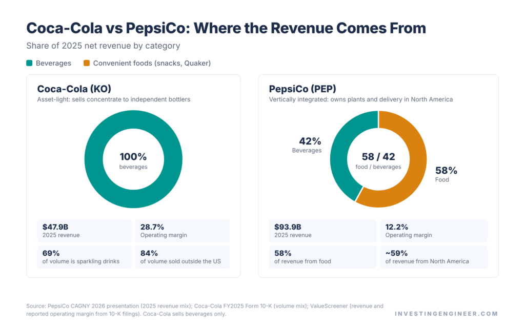 KO vs PEP: Which Dividend Stock is Better? (2026) 3 KO vs PEP: Which Dividend Stock is Better? (2026) 1