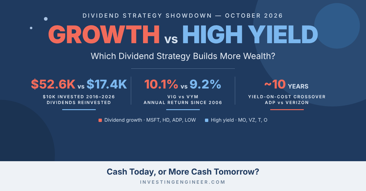 dividend growth vs high yield
