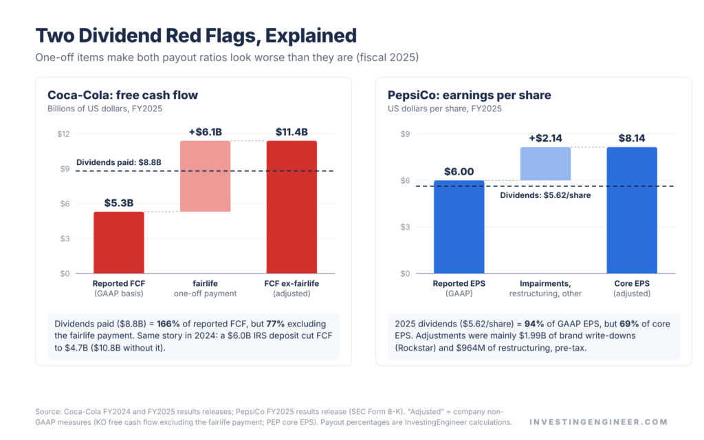KO vs PEP: Which Dividend Stock is Better? (2026) 5 KO vs PEP: Which Dividend Stock is Better? (2026) 3
